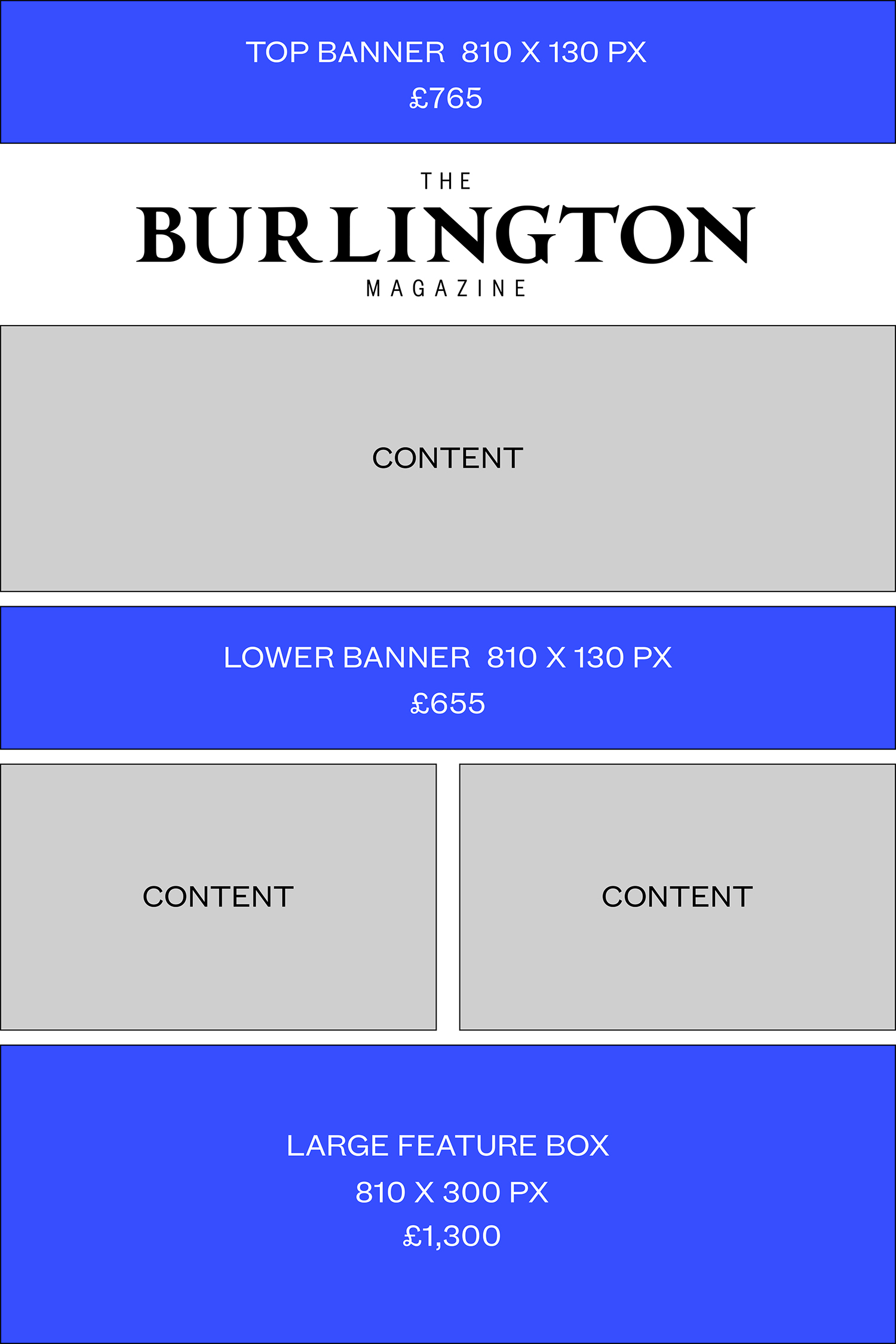 Newsletter Advertising Specifications